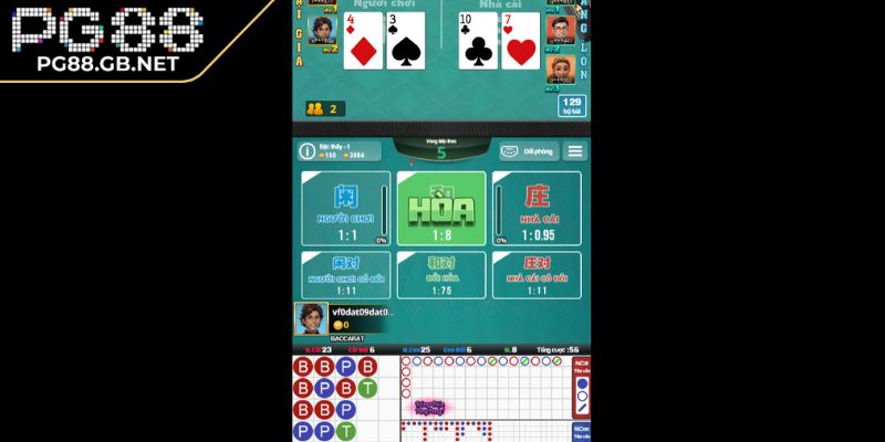 Baccarat PG88 - Khám Phá Quy Luật Và Mẹo Chơi Hiệu Quả 3 Mẹo chơi Baccarat PG88 hiệu quả từ cao thủ lâu năm