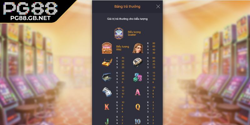 Giấc Mơ Ma Cao PG88 - Trải nghiệm slots game đầy hấp dẫn 3 Tỷ lệ trả thưởng hấp dẫn của Giấc Mơ Ma Cao PG88