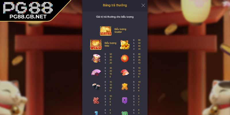 Neko May Mắn PG88 - Hệ Thống Biểu Tượng Và Chiến Thuật Thắng 3 Chiến lược chơi Neko May Mắn PG88 giúp bạn tăng tỷ lệ thắng