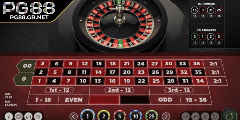 Roulette PG88 - Hướng Dẫn Cách Chơi Và Chiến Thuật Tối Ưu 3 Chiến thuật Fibonacci hữu ích